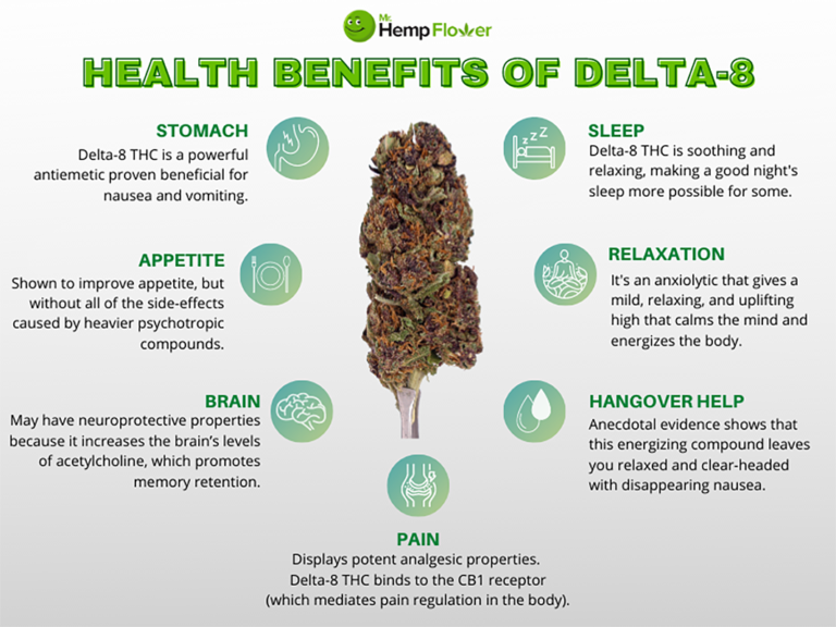 Delta 8 Thc Oil Benefits An Unconventional Path To Relief 1834