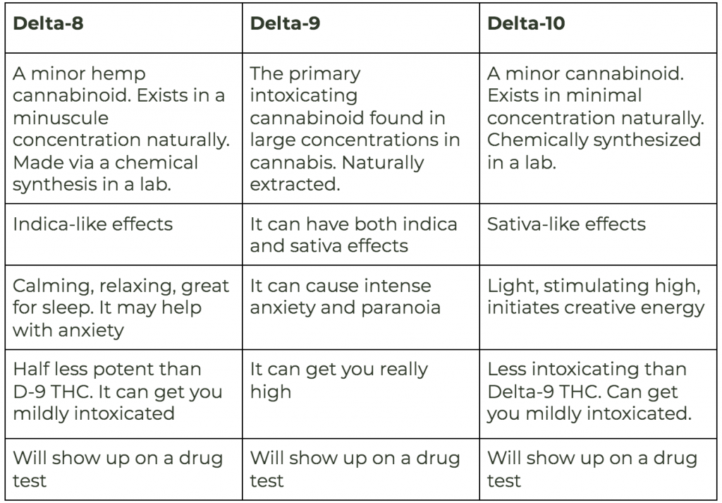 3chi Delta 10 Review - Thc|Delta|Products|Delta-10|Effects|Cbd|Cannabis|Cannabinoids|Cannabinoid|Hemp|Oil|Body|Benefits|Pain|Drug|Inflammation|People|Receptors|Gummies|Arthritis|Market|Product|Marijuana|Delta-8|Research|States|Cb1|Test|Strains|Effect|Vape|Experience|Users|Time|Compound|System|Way|Anxiety|Plants|Chemical|Delta-10 Thc|Delta-9 Thc|Cbd Oil|Drug Test|Delta-10 Products|Side Effects|Delta-8 Thc|Cb1 Receptors|Cb2 Receptors|Cannabis Plants|Endocannabinoid System|Minor Discomfort|Medical Marijuana|Thc Products|Psychoactive Effects|Arthritic Symptoms|New Cannabinoid|Fusion Farms|Arthritic Patients|Conclusion Delta|Medical Cannabis Oil|Arthritis Pain|Good Fit|Double Bond|Anticonvulsant Actions|Medical Benefit|Anticonvulsant Properties|Epileptic Children|User Guide|Farm Bill