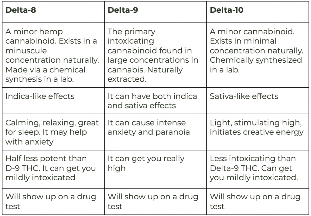 Delta Table 10