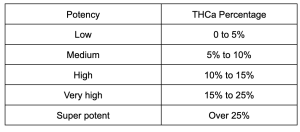 THCa Drug Test